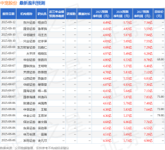 股票配资235 天风证券: 给予中宠股份买入评级